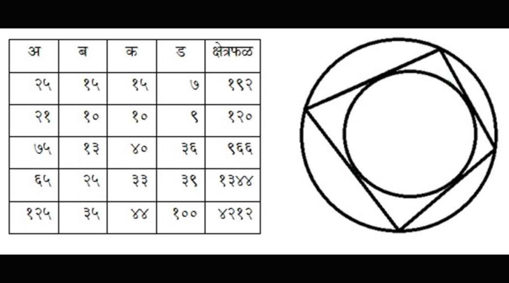  कुतूहल :  ब्रह्मगुप्तांचा चौकोन