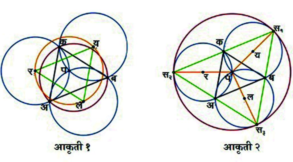 कुतूहल : दृष्टिसुखद जॉन्सन प्रमेय