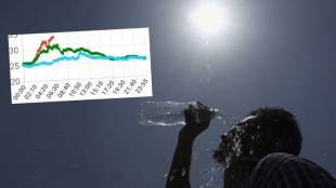 Mumbai Temperature