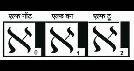 कुतूहल :  मालिका महाकाय अनंतांची!