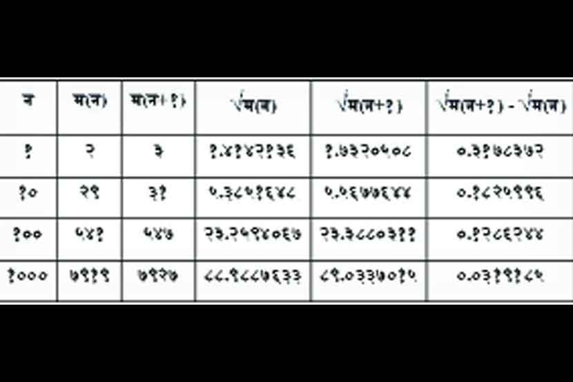 कुतूहल : अ‍ॅण्ड्रिका अटकळ