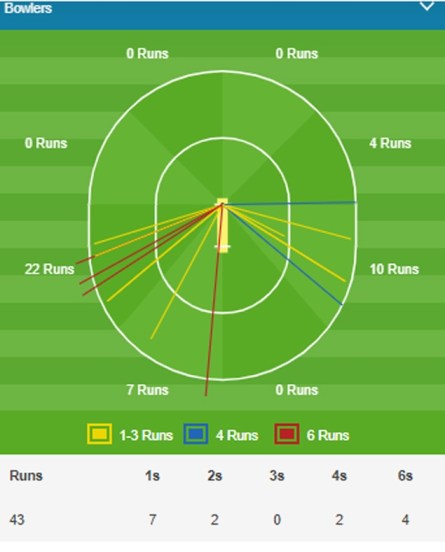 IPL 2021 Rajasthan Royals Mahipal Lomror Journey