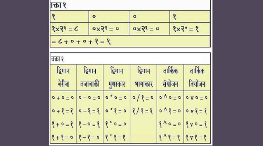 कुतूहल : संगणकासाठी द्विमान गणित