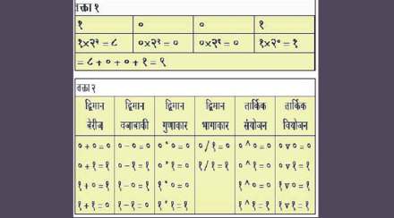 कुतूहल : संगणकासाठी द्विमान गणित