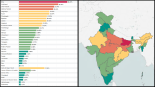 Multidimensional Poverty Index