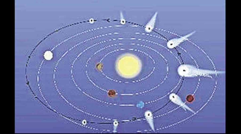 कुतूहल : लघुग्रहांची, धूमकेतूंची भ्रमंती