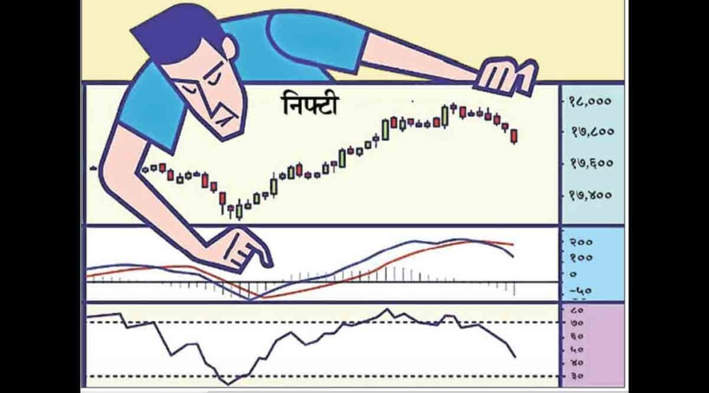 बाजाराचा तंत्र-कल : घडलंय – बिघडलंय!
