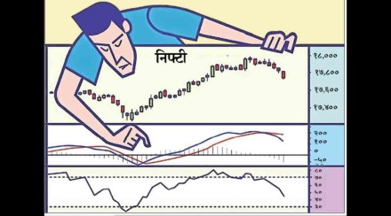 बाजाराचा तंत्र-कल : घडलंय – बिघडलंय! बाजाराचा तंत्र-कल : घडलंय – बिघडलंय!