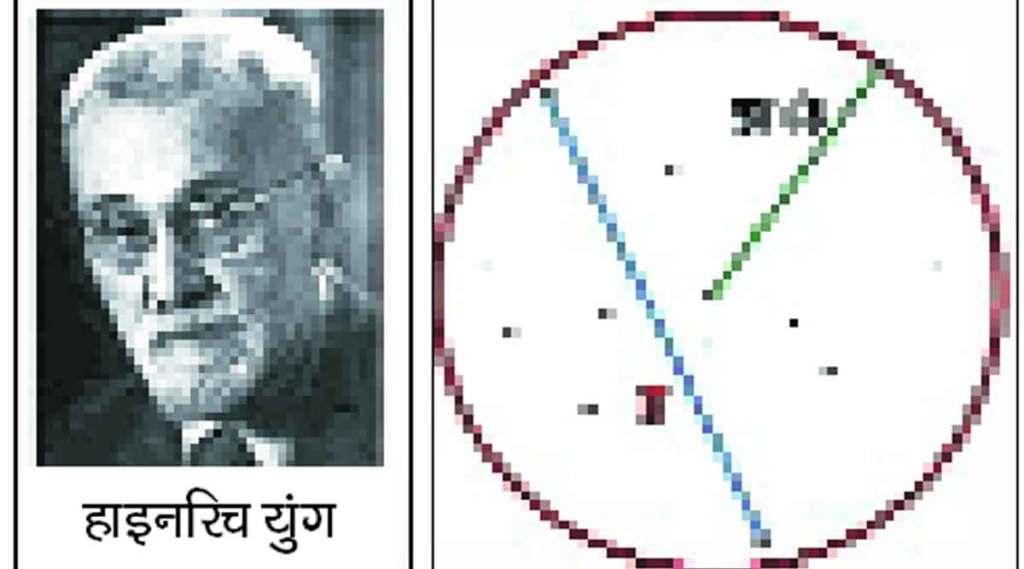 कुतूहल : युंगचे बहुमोल प्रमेय