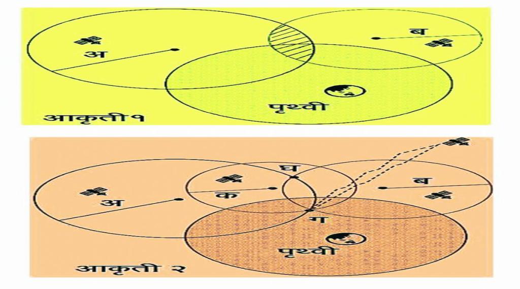 Global Positioning System