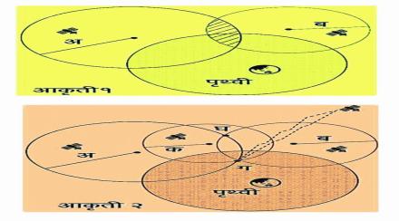 Global Positioning System