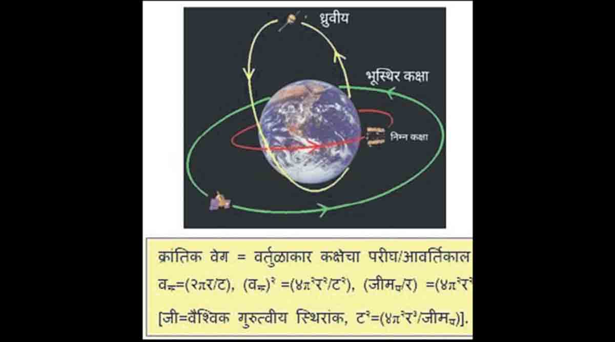 Kuthul loksatta kuthul orbit artificial satellite zws 70 | कुतूहल : कक्षा ...