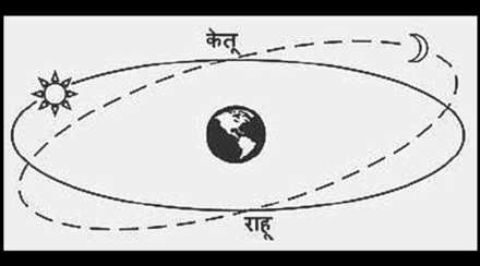 कुतूहल : गहन ग्रहणचक्र