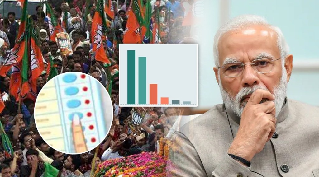 India Today CVoter Survey, BJP, NDA, Lok Sabha Election
