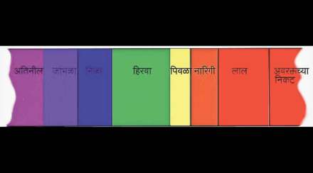 कुतूहल : रंग म्हणजे काय ?