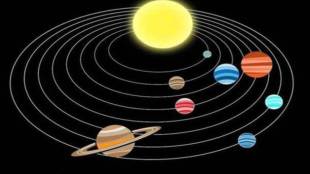 surya-rashi-parivartan