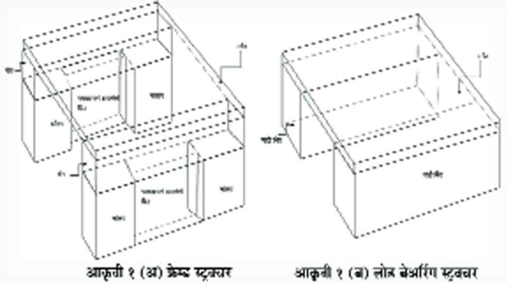 घर स्वप्नातलं : घराच्या बांधकामाचा दर्जा