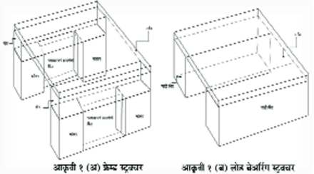 घर स्वप्नातलं : घराच्या बांधकामाचा दर्जा