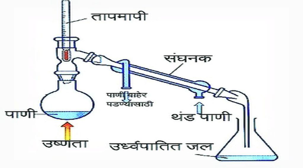 कुतूहल : ऊर्ध्वपातित जल (अतिशुद्ध पाणी)