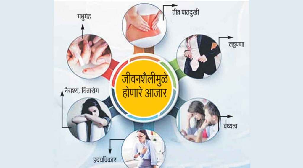 जीवनशैलीचा आजारांशी संबंध