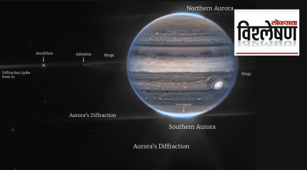 Explained : A unique view of Jupiter, Have you ever seen the rings of Jupiter? Explained : A unique view of Jupiter, Have you ever seen the rings of Jupiter?