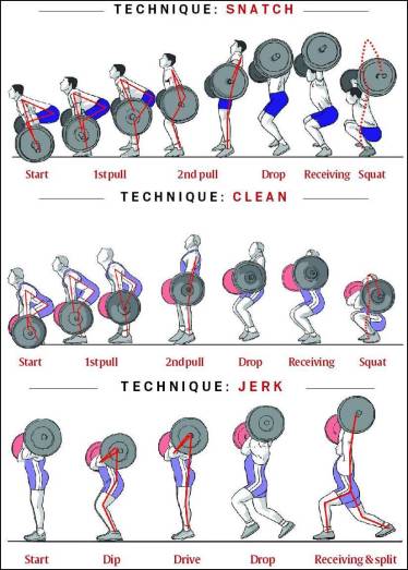 Weightlifting