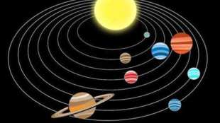 surya-rashi-parivartan