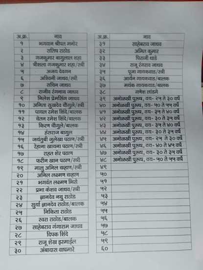 नाशिकमध्ये भीषण दुर्घटना!, खासगी बसला आग लागून १३ जणांचा मृत्यू; मृतांची संख्या वाढण्याची भीती