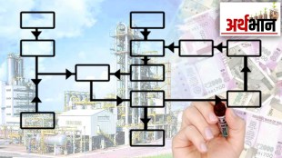 organization chart, company