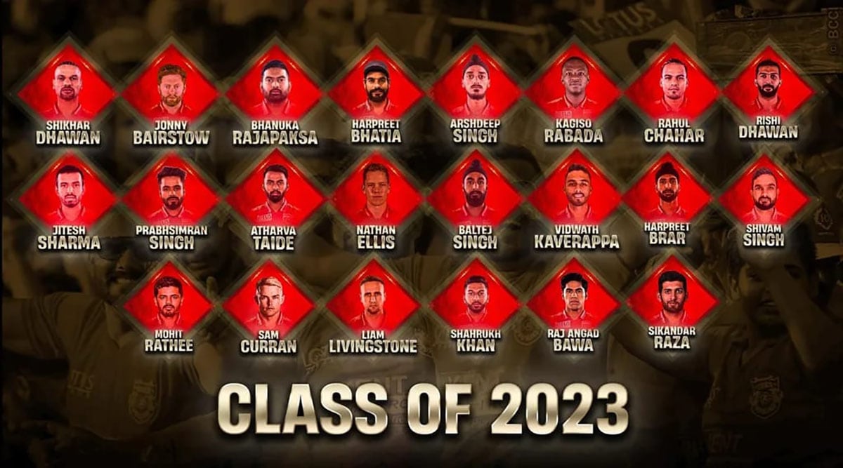 The auction for the recently concluded IPL 2023 is over and it looks like all the teams are ready Let's take a look at all those teams 