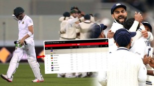 World Test Championship Points Table India