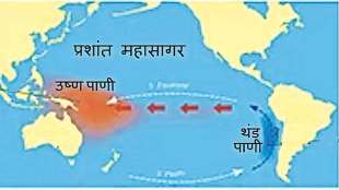 pacific ocean global climate system