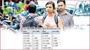 union budget 2023