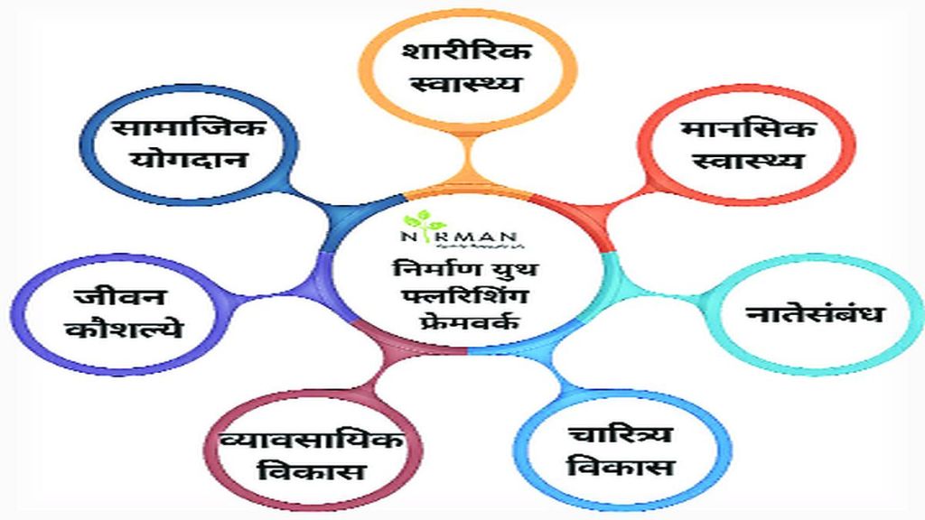 lekh youth flourishing