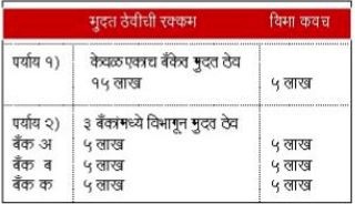 saving and insurance cover