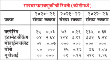 cyber fraud in State Bank