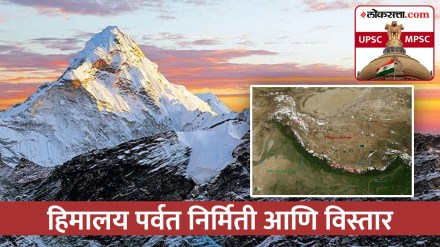Indian Geography