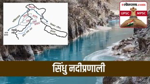 Indian Geography