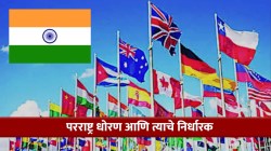 UPSC-MPSC : рдЖрдВрддрд░рд░рд╛рд╖реНрдЯреНрд░реАрдп рд╕рдВрдмрдВрдз : рдкрд░рд░рд╛рд╖реНрдЯреНрд░ рдзреЛрд░рдг рдЖрдгрд┐ рддреНрдпрд╛рдЪреЗ рдирд┐рд░реНрдзрд╛рд░рдХ