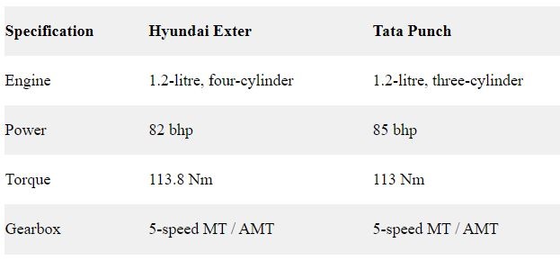 hyundai exter launch 10 july in india