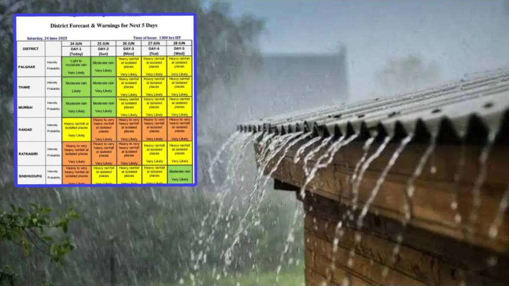monsoon update monsoon update