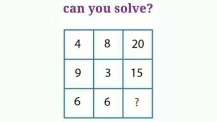 Optical illusion IQ Test
