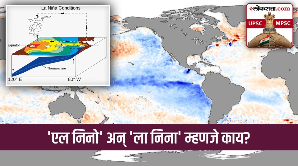 el nino, el nino and la nina explained el nino, el nino and la nina explained