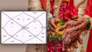 Why is Janma Kundali looked at for marriag