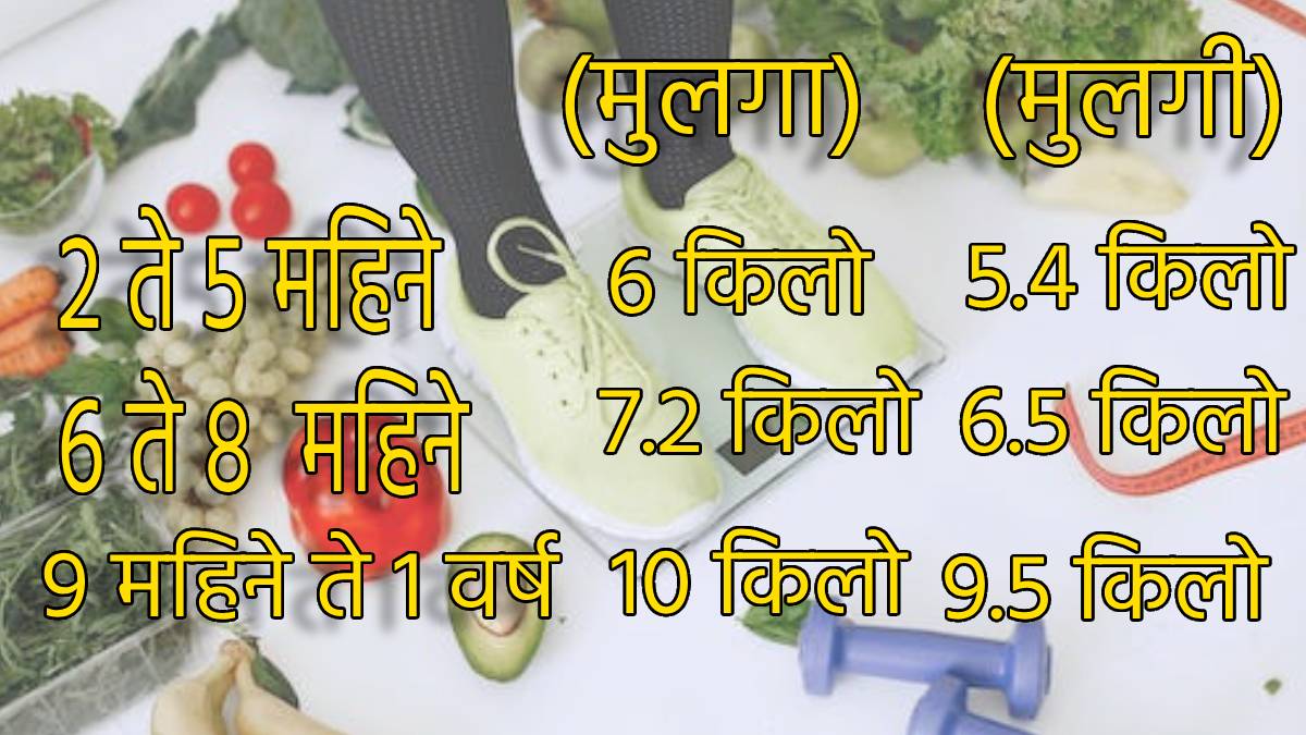 What Is Perfect Weight as Per Your Age Check Height and Kilos Chart To Study If You are Healthy Underweight Or Obese 
