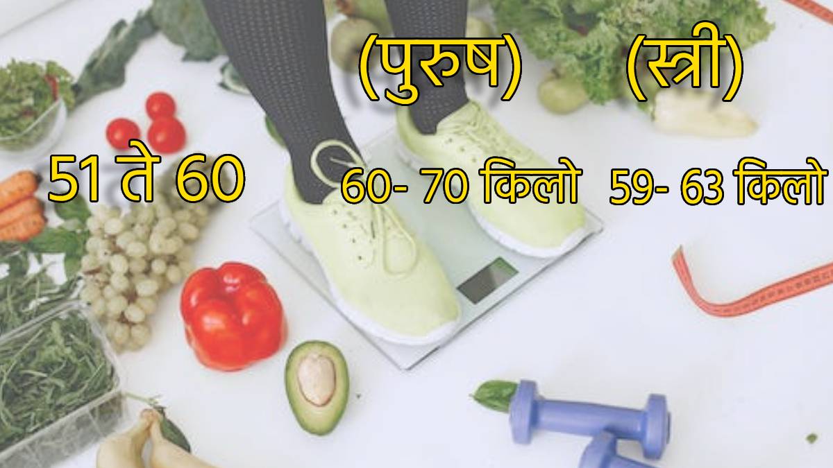 What Is Perfect Weight as Per Your Age Check Height and Kilos Chart To Study If You are Healthy Underweight Or Obese 