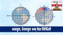 UPSC-MPSC : भूगोल : अक्षवृत्त, रेखावृत्त अन् वेळ निश्चिती