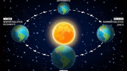 Day-and-night