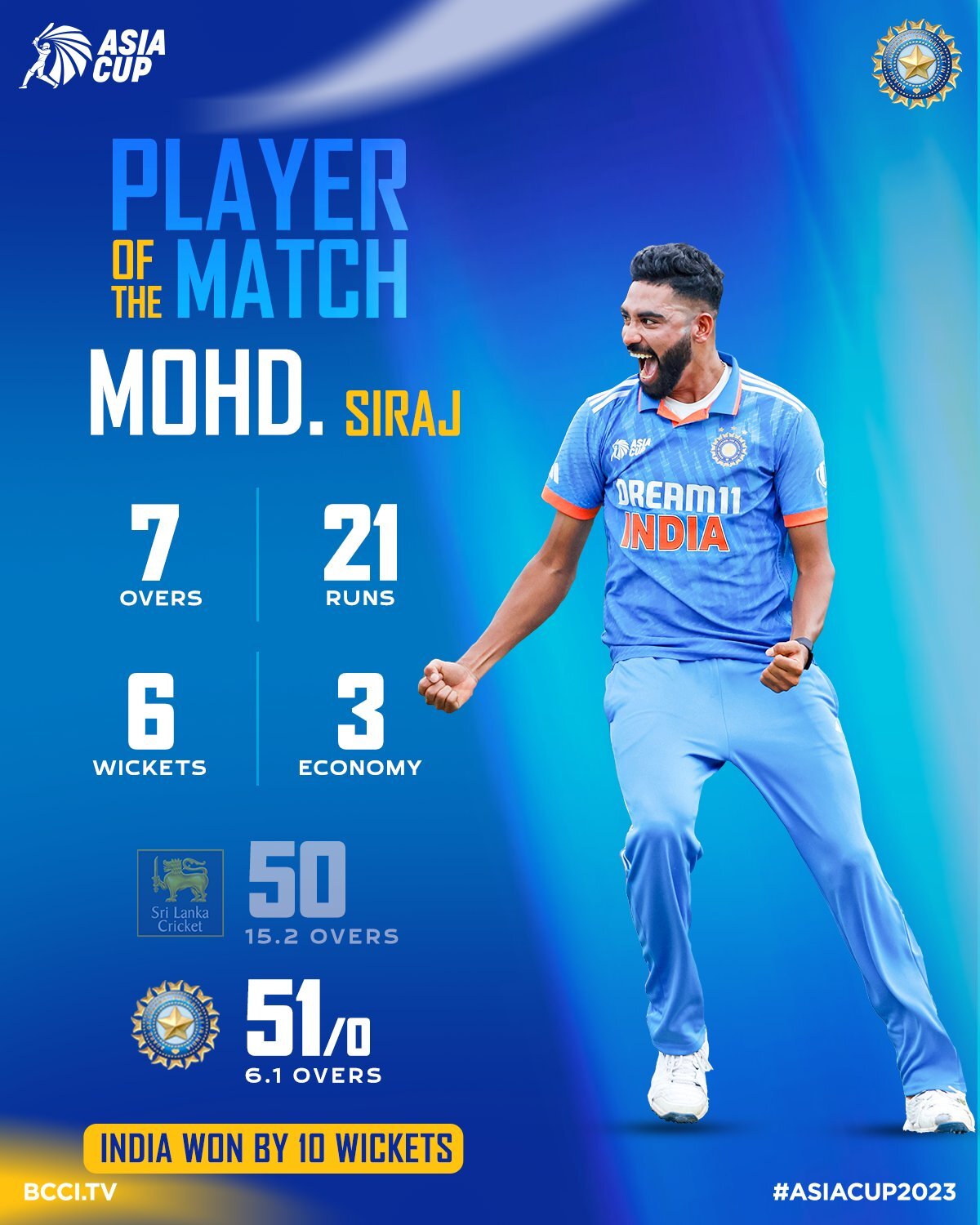 Asia Cup Final 2023 IND vs SL Match Updates