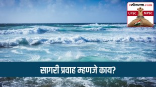 ocean currents upsc